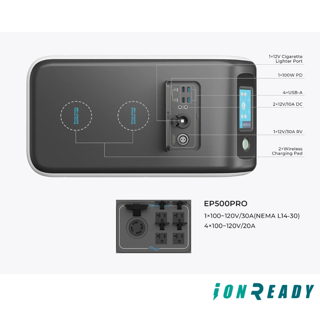 BLUETTI EP500Pro Solar Power Station | 3000W 5100Wh LiFePO4 Battery Fast Charge Solar Generator for Outdoor Camping